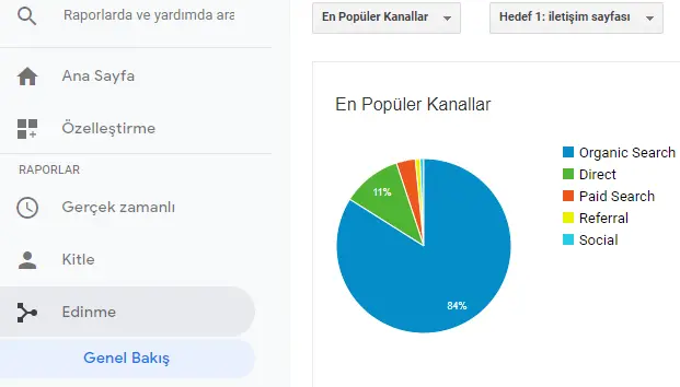 Edinme Sekmesi Görünümü
