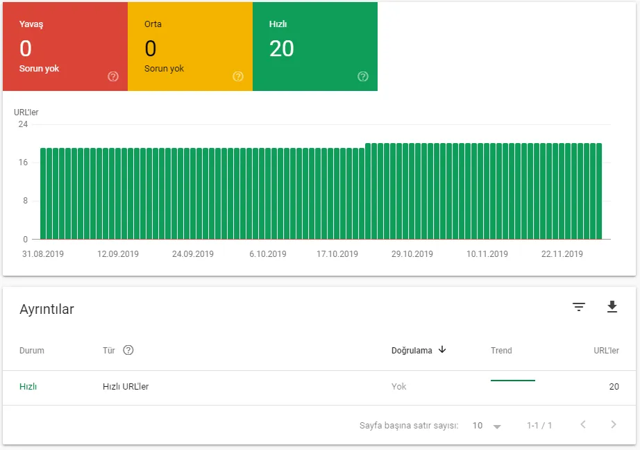 Google Search Console Hız (Deneysel) Masaüstü